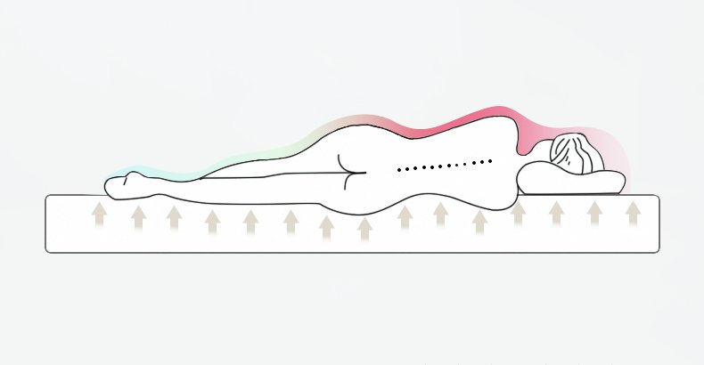 Desenho ergónomico, mais confortável