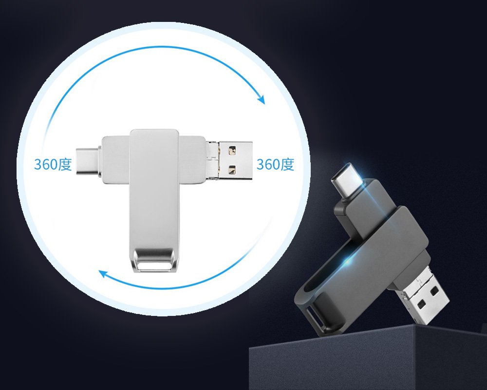 Rotação de 360 graus